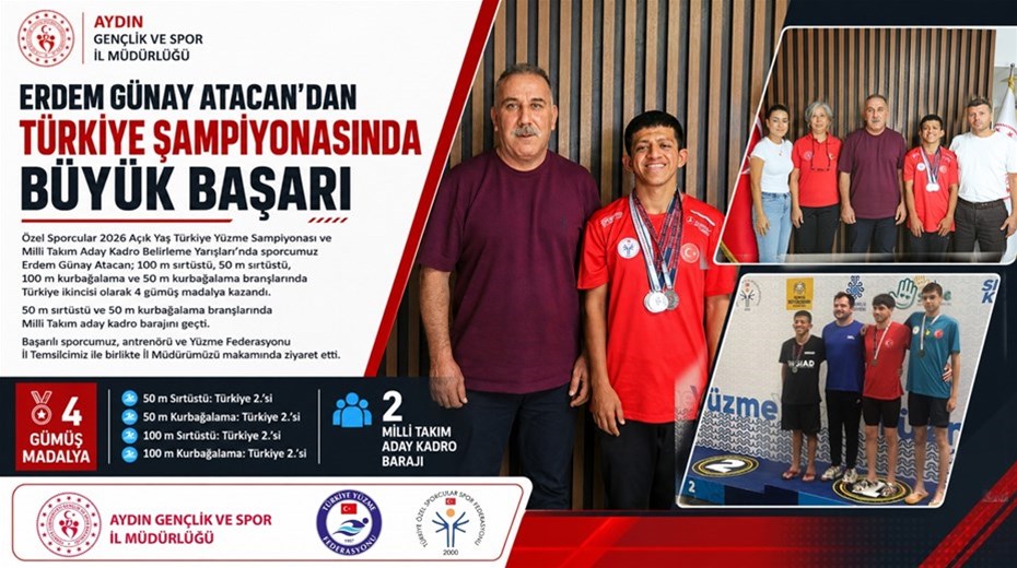 ERDEM GÜNAY ATACAN’DAN TÜRKİYE ŞAMPİYONASINDA BÜYÜK BAŞARI